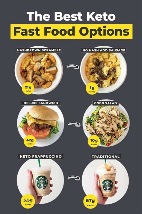 My keto diet plan includes dairy in the form of cheese and. EVERY Keto Option from EVERY Fast Food Spot in 2021 - Keto ...
