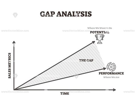 Gap Analysis Example Vector Illustration Graph Diagram Analysis