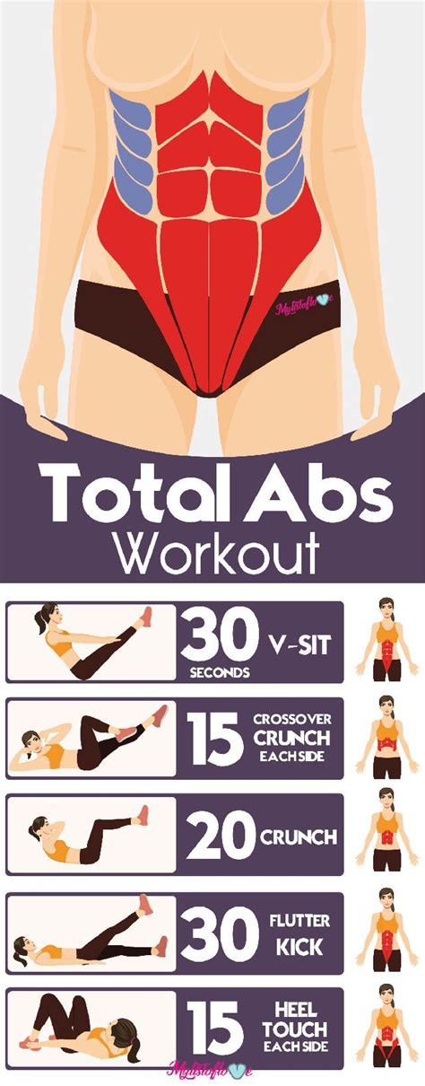 Exercises For A Flat Abdomen In A Few Days Flat Tummy Workout Total
