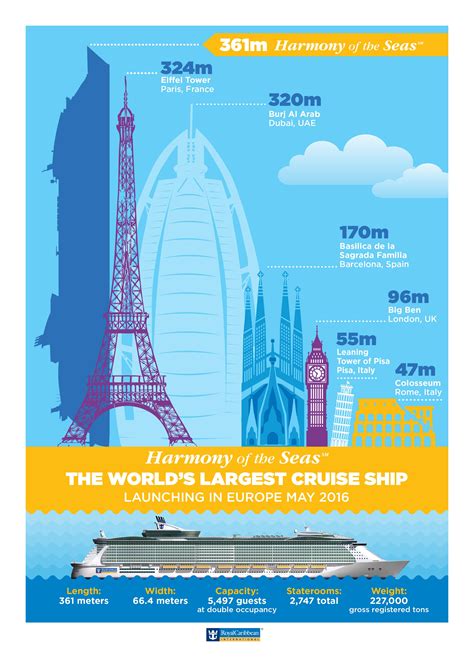 Infographic How Much Do You Know About Our Newest Oasis Class Ship Harmony Of The Seas