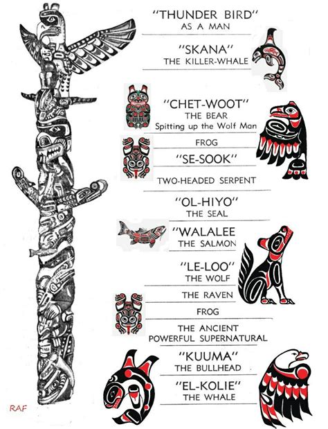 Totem Poles Symbols Totem Tattoo Native American Totem Native
