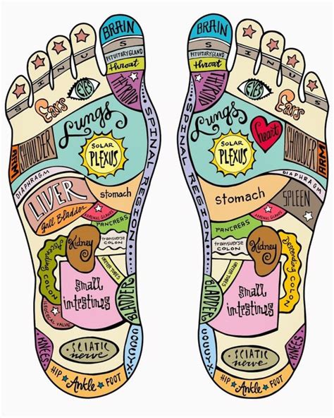 Benefits Of Reflexology Emb Reflexology Reflexology Benefits