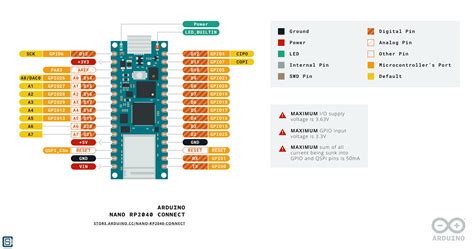 Arduino Nano Rp2040 Connect Is In The Stores Circuitstate Electronics