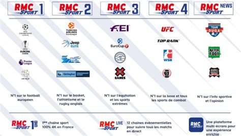 Rmc Sport Abonnement Free - TV - Comment regarder l'UEFA Champions League cette saison sur RMC