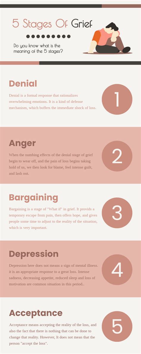 5 Stages Of Grief Infographic With Explanation Infographic Template