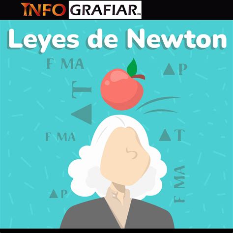 Infografia Sobre Las Leyes De Newton