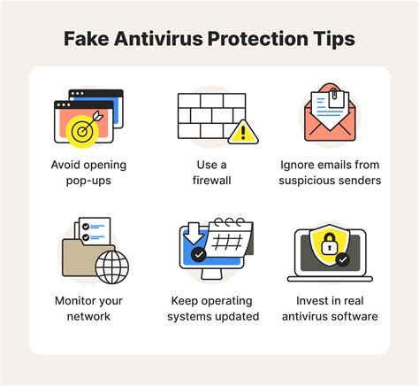 What Is A Fake Antivirus Software An Overview Of Rogue Security