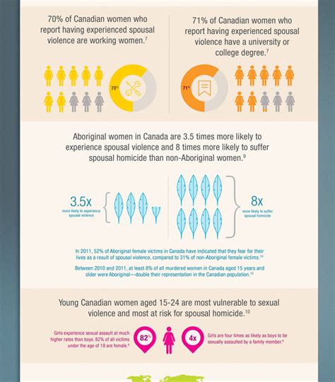 Infographic Focus On Violence Against Women And Girls The Homeless Hub