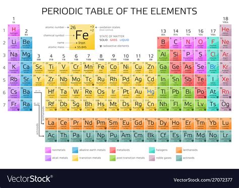 Giphotostock / getty images the periodic table is a chart that arranges the chemical elements in a useful, logi. Mrs. Karle's Science Class: Notes