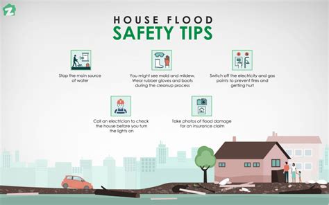 House Flood Safety Tips Before Anf After Zameen Blog