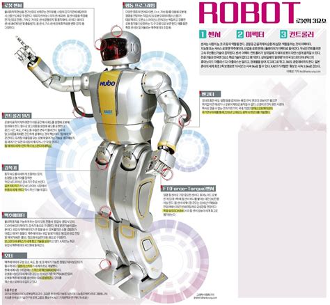 뉴스 한국 로봇 기술 일본 독일 부품없인 한발짝도 못움직인다 유머 움짤 이슈 에펨코리아