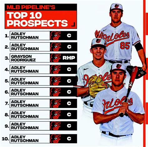 MLB Pipeline's Top 10 Prospects 👀 : r/orioles