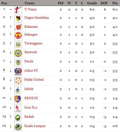 The malaysia super league (malay: PENYOKONG SETIA HIJAU KUNING: LIGA SUPER 2012 l KEDAH F.A ...