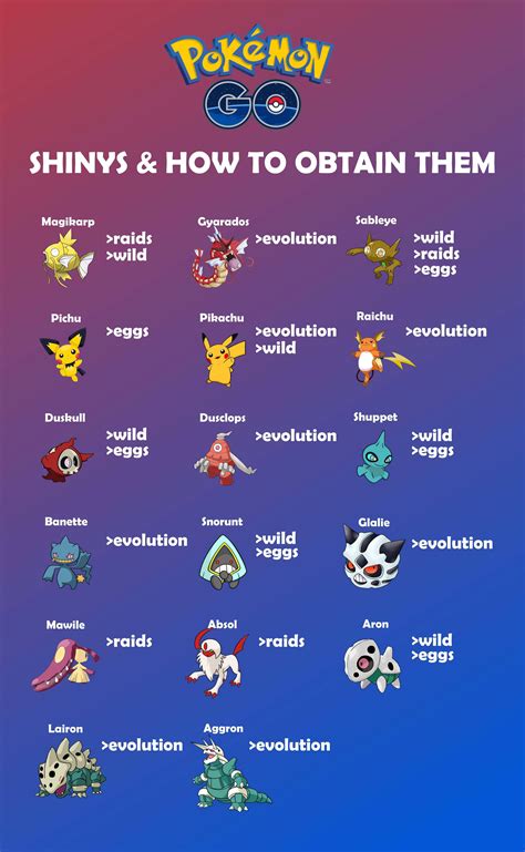 Shiny Pokémon List Thesilphroad