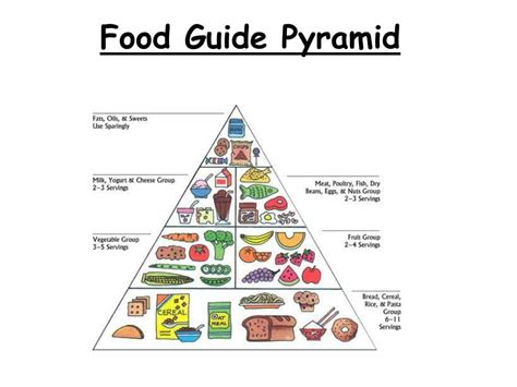 Healthy Lifestyle Food Pyramid