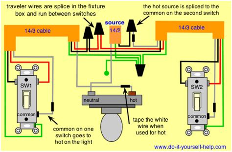 The best way to wire 3 way switches is too run a 3 conductor wire between the two 3 way switches, not through the outlet. 3 Way Switch Wiring Diagrams - Do-it-yourself-help.com | 3 ...