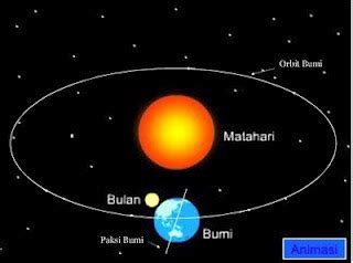Bidang orbit bumi mengelilingi matahari itu dinamakan ekliptika. GREENVIDOR: Geografi ting.1 bab 9