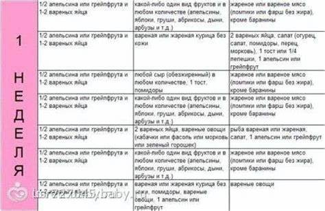 Что можно в диету магги