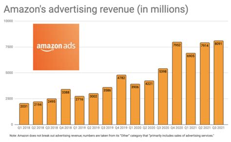 Heres Why Amazons 30 Billion Advertising Business Is So Effective