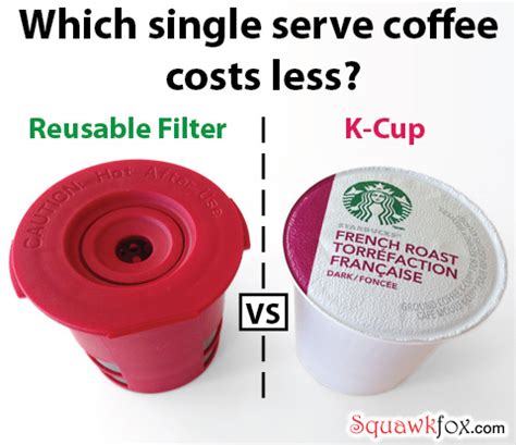 If you own a keurig coffee maker, i've got some good news for you: Save 61% by brewing coffee with a K-Cup reusable filter ...