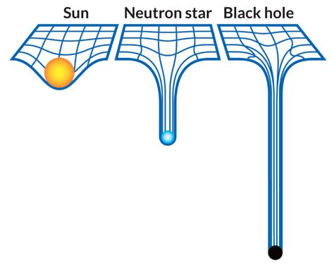 Black Holes How They Work Physics Feed