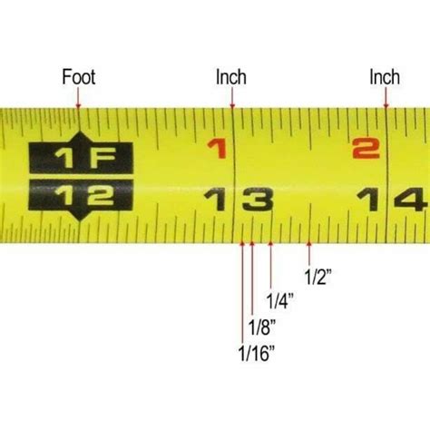 The ruler below has a legend of 32nds. Read A Ruler Inches / Solved Own On The Following Ruler 22 Read Each Measurem Chegg Com ...