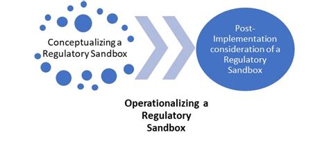 A Case For Ict Regulatory Sandbox Digital Regulation Platform