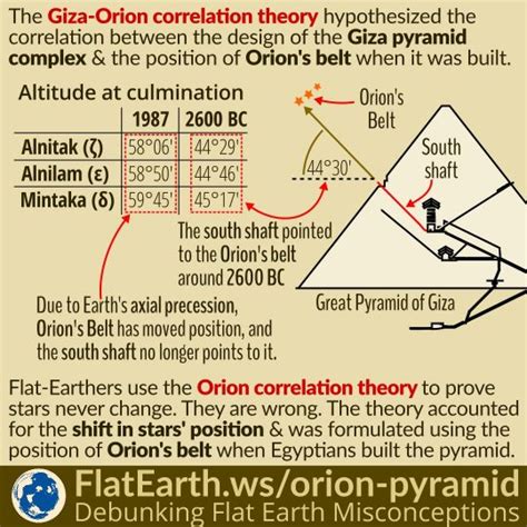 Giza Pyramid And The Orion Correlation Theory Flatearthws