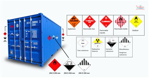 Safety Measures For The Shipment Of Dangerous Goods By Sea Vsandb