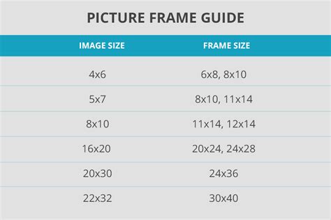 Poster Frame Size Chart