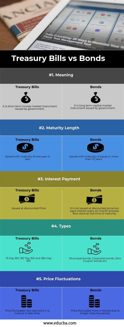 Treasury Bills Vs Bonds Top 5 Best Differences With Infographics
