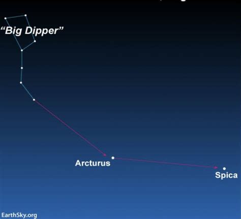 Arcturus The Brightest Star Of The Northern Sky