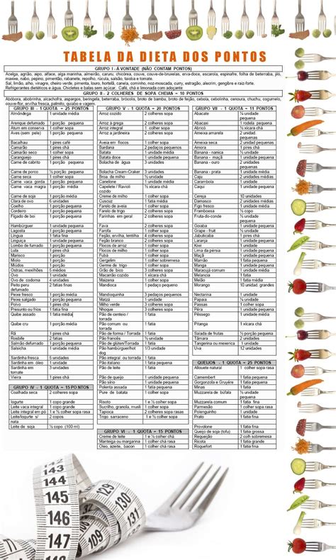 Tabela Para Montar Dieta