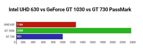 Graficos Uhd Intel 630 Ng
