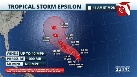 A hurricane warning means preparations to protect life and property should be rushed to • at 11 p.m. Tropical Storm Warning Issued for Bermuda Ahead of Hurricane Epsilon | Florida Storms