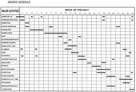 Engineering Project Plan Template Best Of Engineering Project Timeline