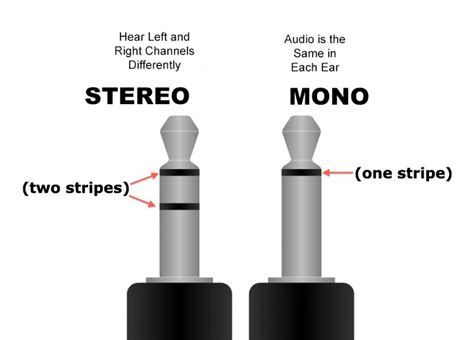 Audio Adapter Has 35mm 3 Cond Male Stereo Plug And 25mm Female 2 Cond