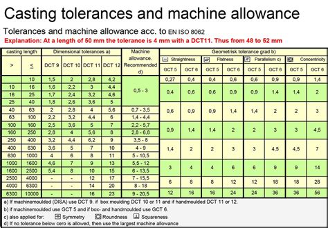Iso Standard Tolerance Table