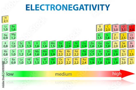 Electronegativity Chart D