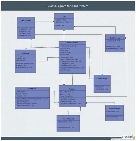 Demo Start Class Diagram Class System