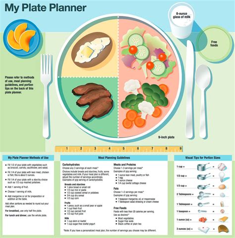 WEIGHT LOSS plATE - Google Search | WEIGHT LOSS PLAN | Pinterest | Weight loss, Diabetes and Dinners