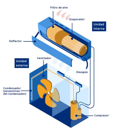Sistemas De Aire Acondicionado Funcionamiento Y Partes 2024