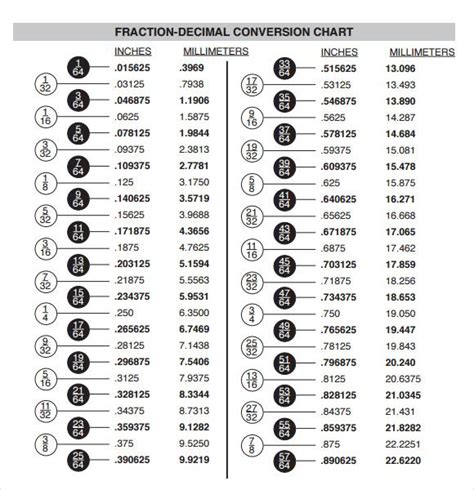 Pin Fraction Decimal Metric Conversion Chart On Pinterest Duboonline