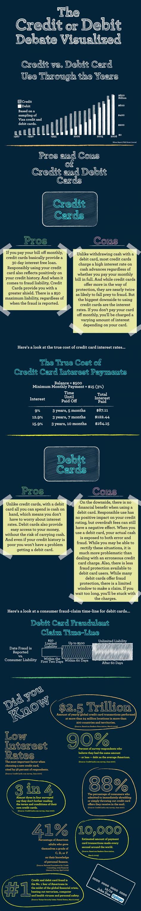 Credit cards can be used for almost anything. Debit Card Vs Credit Card | Visual.ly