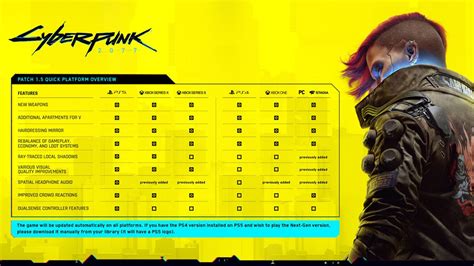Cyberpunk 2077 Ps5xbox Series X Upgrade Everything You Need To Know