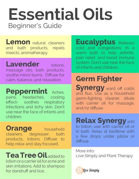 Beginner S Guide To Essential Oils Live Simply Essential Oil Beginner Essential Oils