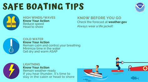 Infographic Safe Boating Tips Safety4sea