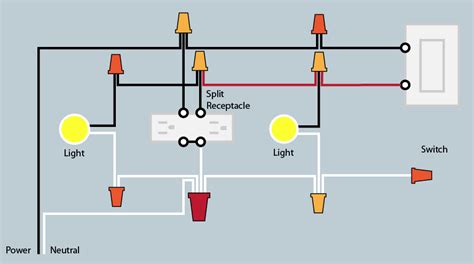 To wire multiple sockets twist all white wires together and connect to nuetral lead which is the white wire in the home wiring. electrical - How do you wire multiple lights and a split receptacle to 3-way switches? - Home ...