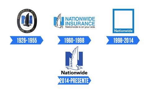 Nationwide Insurance Logo | Significado, História e PNG