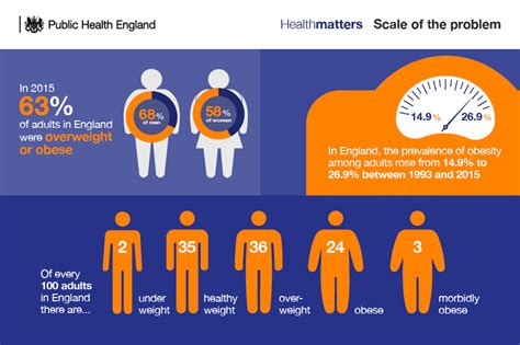 The Avoidable Cost And Scale Of Uk Diabesity Alliance For Natural